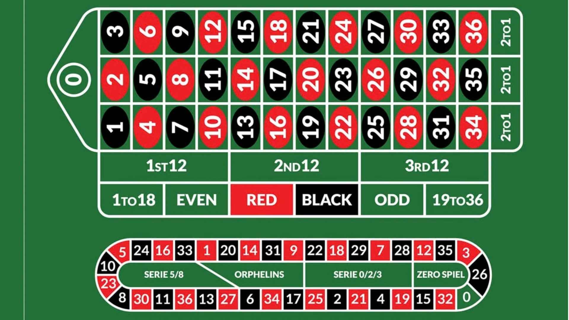 Best Betting Site for Parlays Understanding Features for Parlay Betting